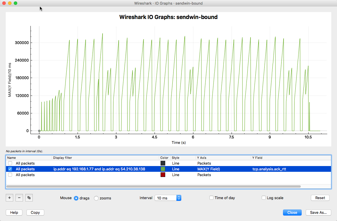 wireshark graph analysis