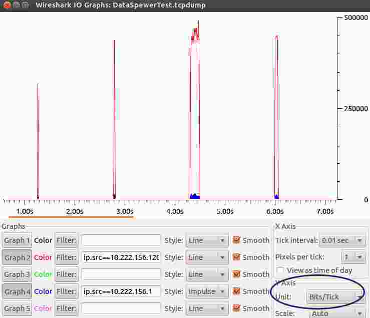 using wireshark to find bandwidth hogs