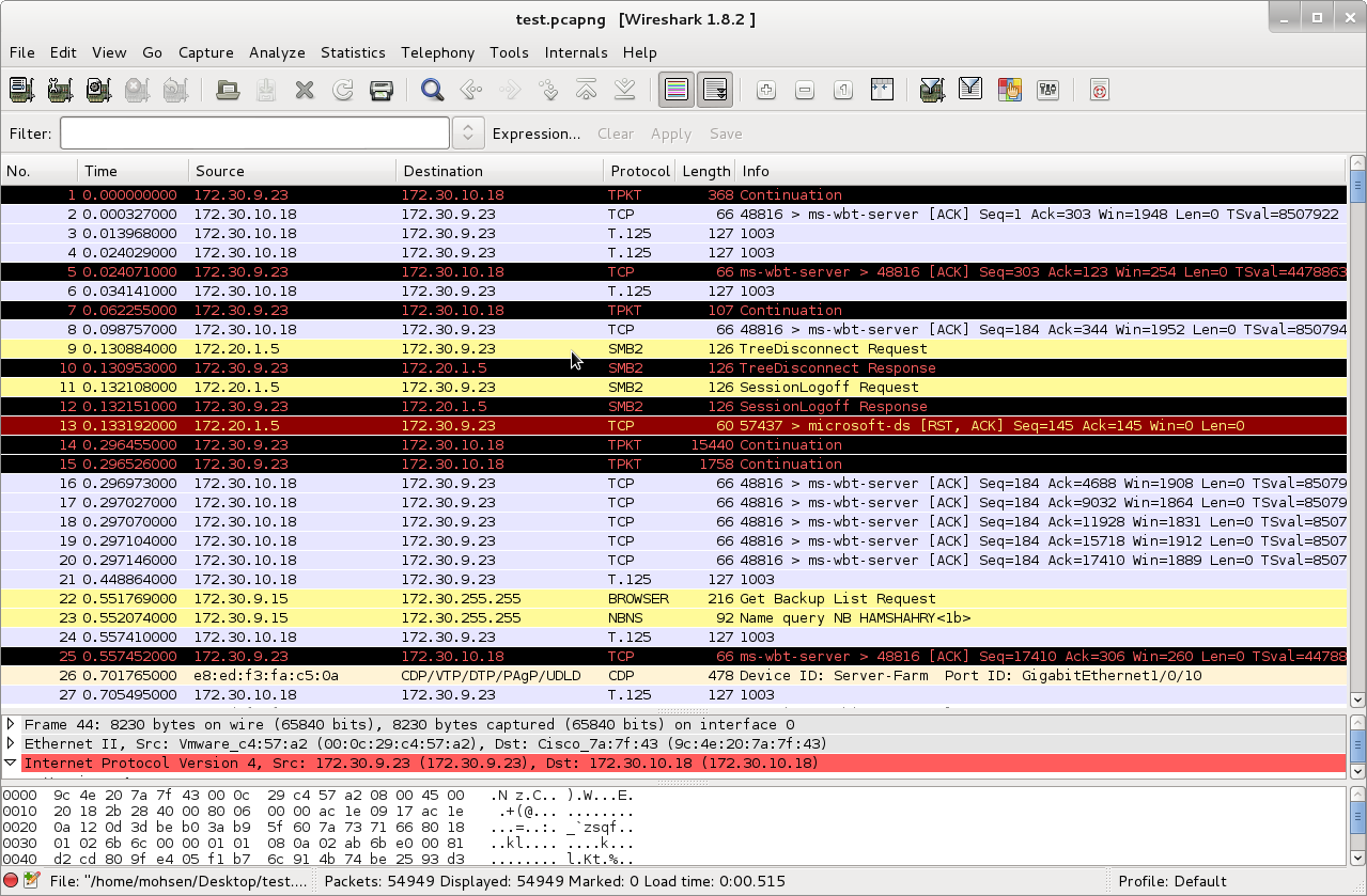 wireshark may be caused by ip checksum offload